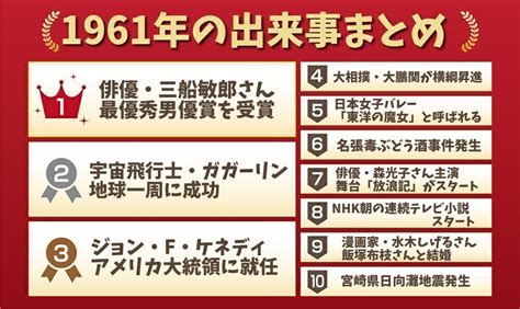 1961年|1961年の出来事一覧｜日本&世界の経済・ニュース・ 